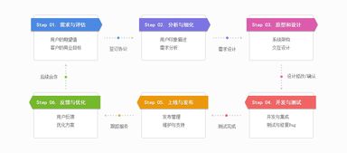 工廠管理軟件的價(jià)值探析 從傳統(tǒng)制造到智慧工廠的數(shù)字化轉(zhuǎn)型利器