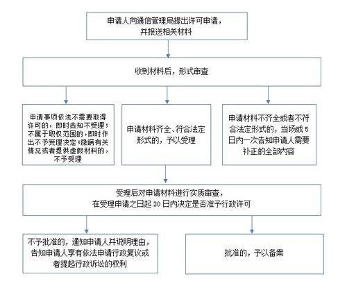 非經(jīng)營(yíng)性互聯(lián)網(wǎng)信息服務(wù)備案核準(zhǔn)概述
