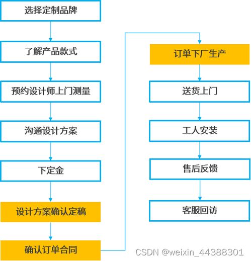 解決方案 法大大電子合同加速互聯(lián)網(wǎng)家裝服務升級