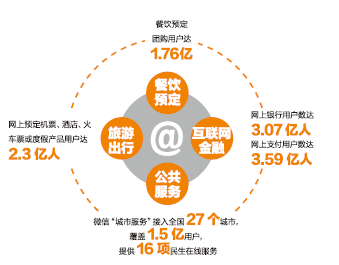 十二五中國互聯(lián)網(wǎng)發(fā)展的十大亮點邁向數(shù)字強(qiáng)國的堅實步伐