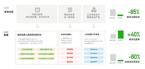 輕流榮膺CSIC2020云領獎年度最佳SaaS產品，引領工程管理服務數字化變革