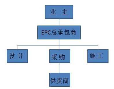 國際工程管理的十大核心模式 從工程總承包到項目管理服務詳解
