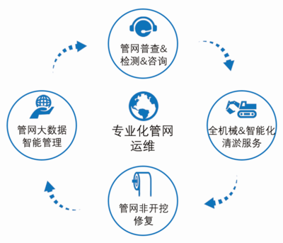 恒通環境攜手中電建 戰略合作深耕水環境治理，共筑工程管理服務新標桿